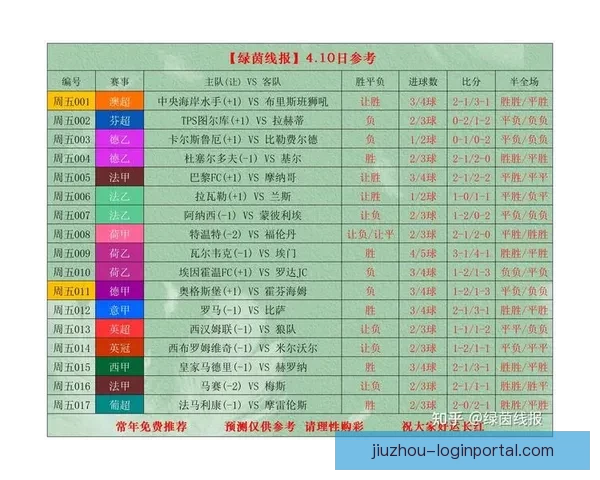 世界杯足球竞猜官网全面解析与最新赛事预测策略指南