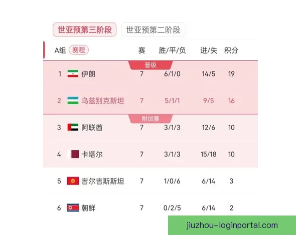 世界杯赛事预测与分析:深度剖析球队实力走势与晋级概率 世界杯赛事预测与分析:深度剖析球队实力走势与晋级概率